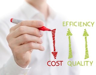 Quality costs