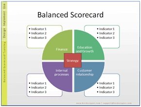 Balanced scorecard