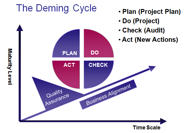 Management Systems Programs