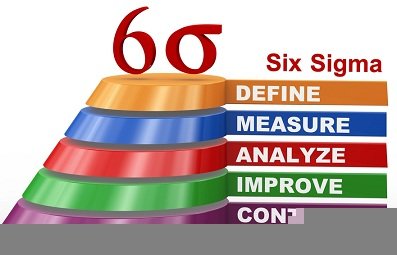 6 Sigma
